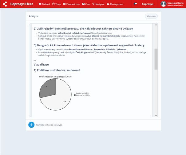 Coflow – AI analýza provozu, manažerské shrnutí a doporučení